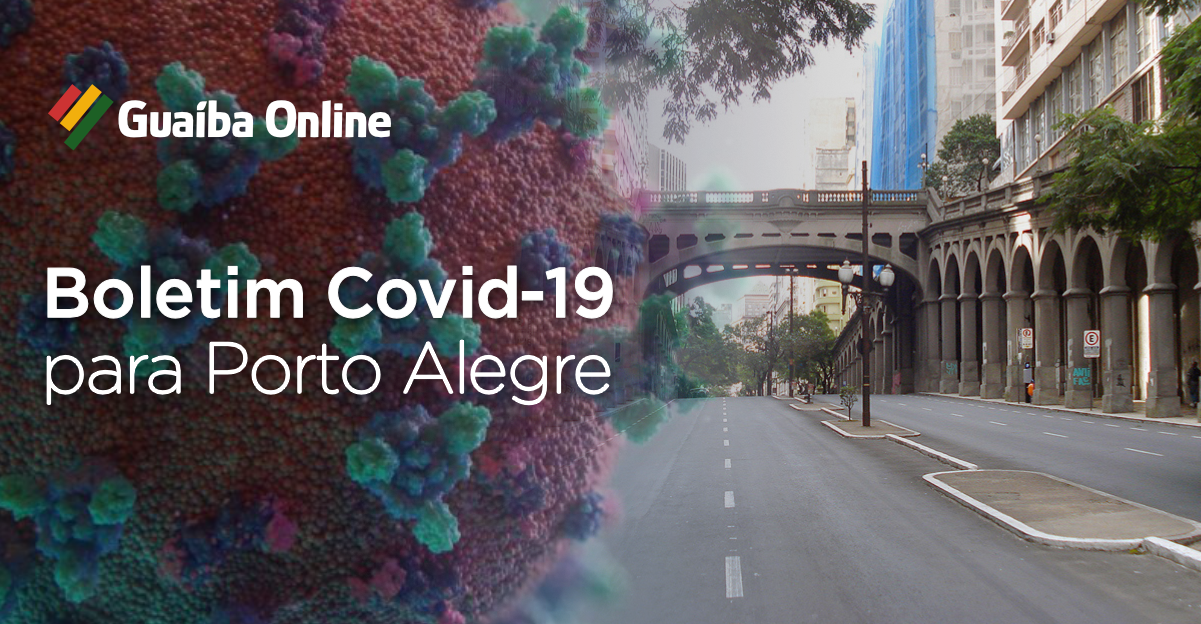 Atualização em Porto Alegre: 21.840 casos positivos confirmados e 624 óbitos registrados