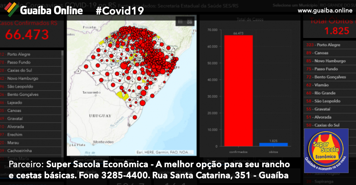 Geoportal RS disponibiliza painéis com dados da Covid-19 por município
