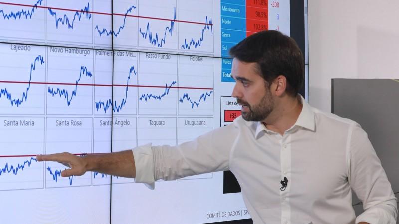RS obtém decisão no TJRS que retoma cogestão no Distanciamento Controlado; veja o que pode abrir