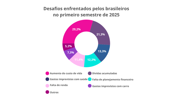 Serasa aposta em soluções digitais para transformar o acesso ao crédito no Brasil