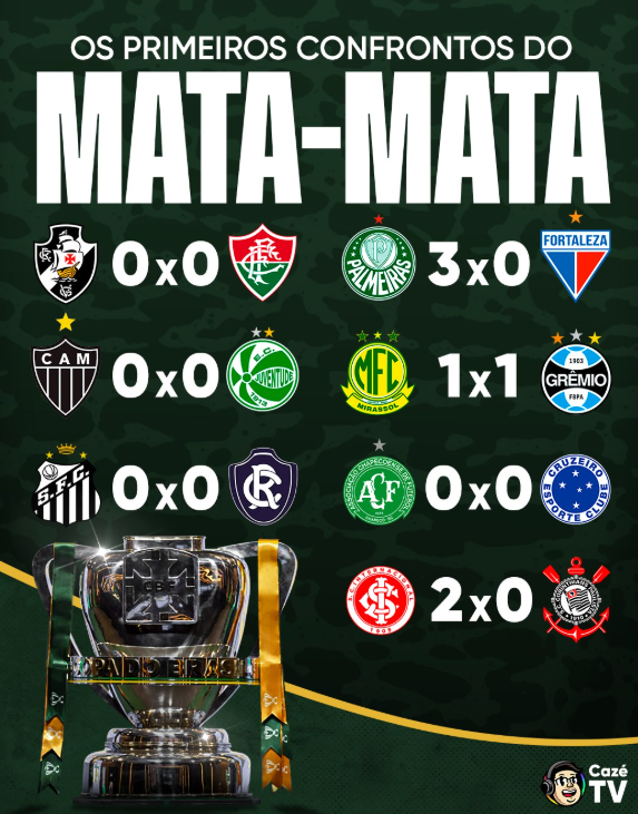 Inter, Palmeiras e Fortaleza largam na frente nas oitavas da Copa do Brasil