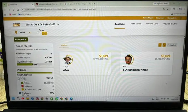 Lula vence Flávio Bolsonaro e é reeleito presidente do Brasil com 51,79% dos votos